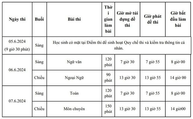 lịch thi vào 10 hcm 2024